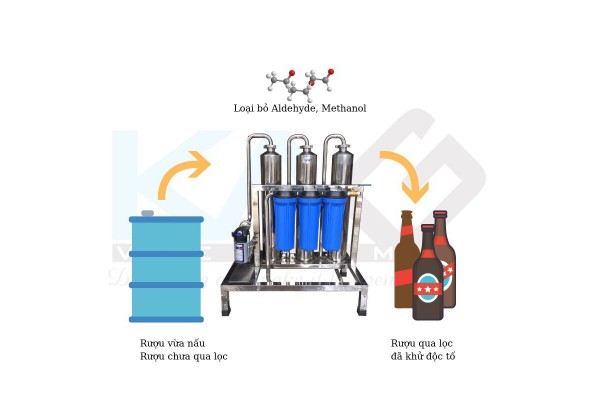 Để mua được Máy lọc rượu chất lượng tốt cần để ý những yếu tố nào?