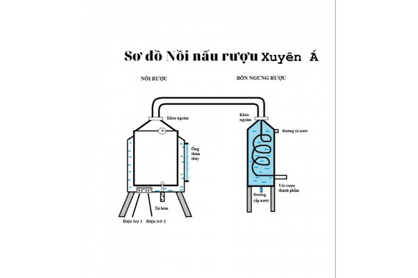 Những lợi ích của việc nấu rượu bằng điện 3 pha